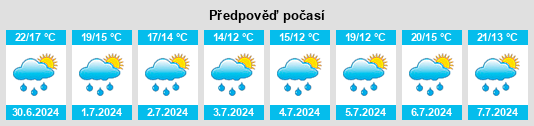 Výhled počasí pro místo Ittenheim na Slunečno.cz