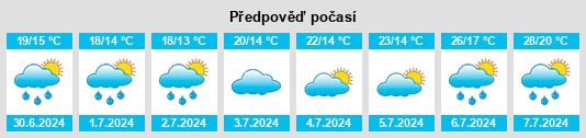 Výhled počasí pro místo Iteuil na Slunečno.cz