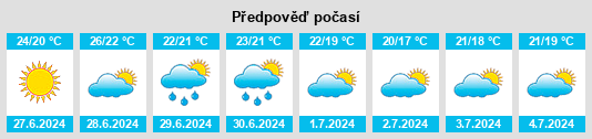 Výhled počasí pro místo Istres na Slunečno.cz