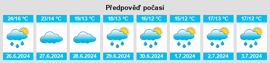 Výhled počasí pro místo Issou na Slunečno.cz