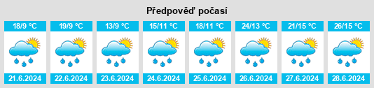 Výhled počasí pro místo Isseuges na Slunečno.cz