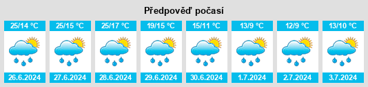 Výhled počasí pro místo Isserteaux na Slunečno.cz