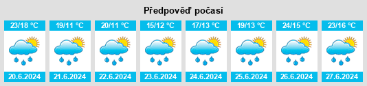 Výhled počasí pro místo Isserpent na Slunečno.cz
