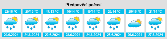 Výhled počasí pro místo Issac na Slunečno.cz