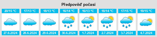 Výhled počasí pro místo Isques na Slunečno.cz