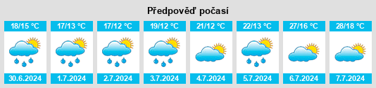 Výhled počasí pro místo Isle na Slunečno.cz