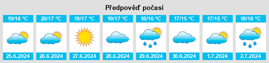 Výhled počasí pro místo Irvillac na Slunečno.cz