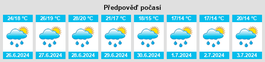 Výhled počasí pro místo Irouléguy na Slunečno.cz