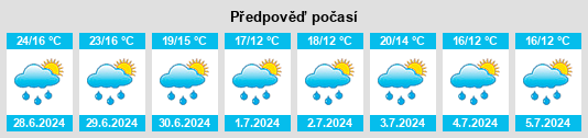 Výhled počasí pro místo Irmstett na Slunečno.cz