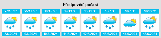 Výhled počasí pro místo Irigny na Slunečno.cz