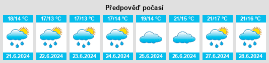 Výhled počasí pro místo Incheville na Slunečno.cz