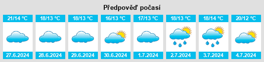 Výhled počasí pro místo Ifs na Slunečno.cz