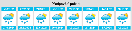 Výhled počasí pro místo Idron na Slunečno.cz