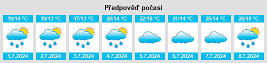 Výhled počasí pro místo Huismes na Slunečno.cz