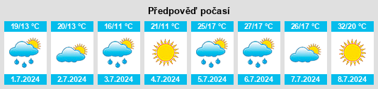 Výhled počasí pro místo Cedynia na Slunečno.cz