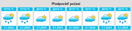 Výhled počasí pro místo Houtteville na Slunečno.cz