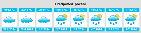 Výhled počasí pro místo Houilles na Slunečno.cz