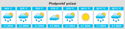 Výhled počasí pro místo Hougade na Slunečno.cz
