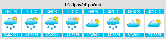 Výhled počasí pro místo Hors na Slunečno.cz