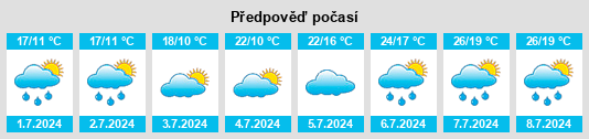 Výhled počasí pro místo Hombleux na Slunečno.cz