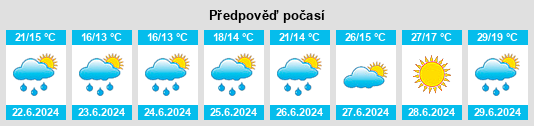 Výhled počasí pro místo Hochstatt na Slunečno.cz