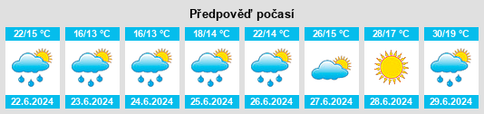 Výhled počasí pro místo Hésingue na Slunečno.cz