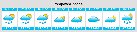 Výhled počasí pro místo Héry na Slunečno.cz
