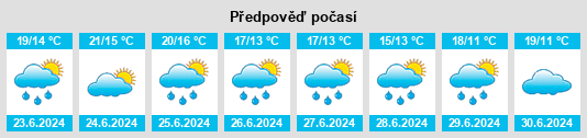 Výhled počasí pro místo Hérouvillette na Slunečno.cz