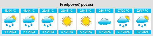 Výhled počasí pro místo Héric na Slunečno.cz