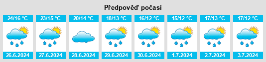 Výhled počasí pro místo Herblay na Slunečno.cz