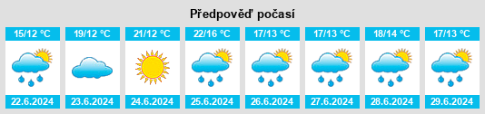 Výhled počasí pro místo Helfaut na Slunečno.cz