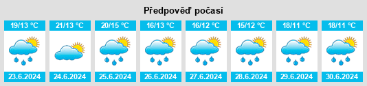 Výhled počasí pro místo Hébécrevon na Slunečno.cz