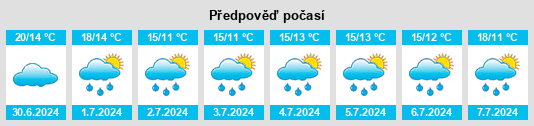 Výhled počasí pro místo Hazebrouck na Slunečno.cz