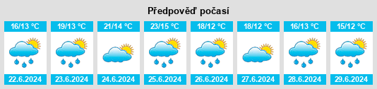 Výhled počasí pro místo Hayange na Slunečno.cz