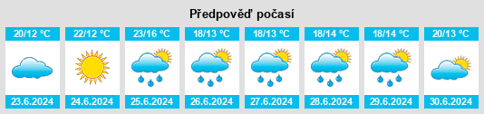 Výhled počasí pro místo Haverskerque na Slunečno.cz