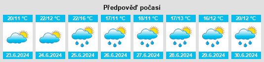 Výhled počasí pro místo Hautmont na Slunečno.cz