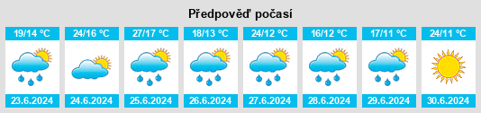 Výhled počasí pro místo Hauterives na Slunečno.cz