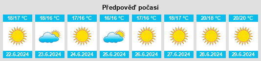 Výhled počasí pro místo Upper Corsica na Slunečno.cz