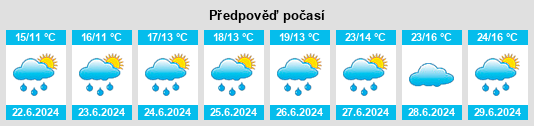 Výhled počasí pro místo Haucourt na Slunečno.cz
