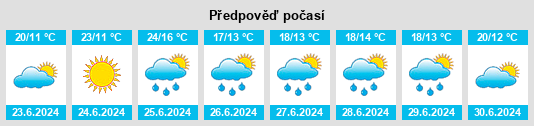 Výhled počasí pro místo Haubourdin na Slunečno.cz