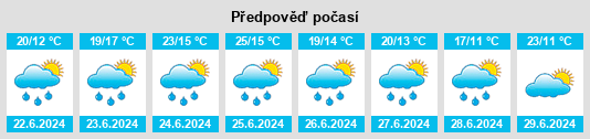Výhled počasí pro místo Hastingues na Slunečno.cz