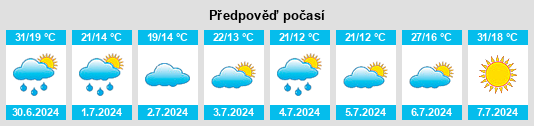 Výhled počasí pro místo Czerniejewo na Slunečno.cz