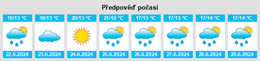 Výhled počasí pro místo Hardinghen na Slunečno.cz