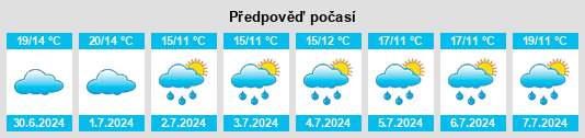 Výhled počasí pro místo Hanches na Slunečno.cz