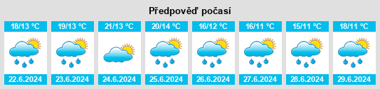Výhled počasí pro místo Hamelin na Slunečno.cz