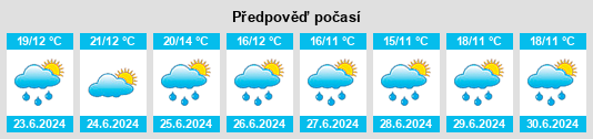 Výhled počasí pro místo Hambye na Slunečno.cz
