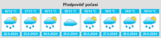 Výhled počasí pro místo Hamars na Slunečno.cz