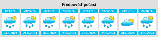 Výhled počasí pro místo Halsou na Slunečno.cz