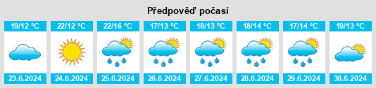 Výhled počasí pro místo Hallines na Slunečno.cz