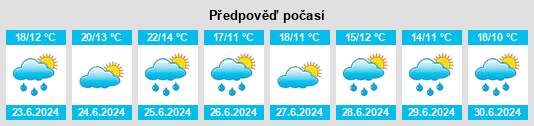 Výhled počasí pro místo Hallering na Slunečno.cz